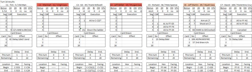 Bushwacking turn 14 results.png