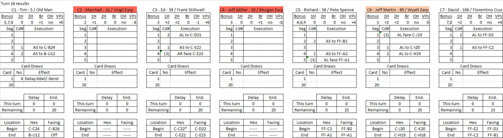 Bushwacking turn 16 results.png