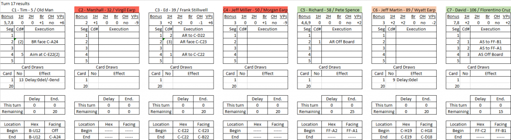 Bushwacking turn 17 results.png