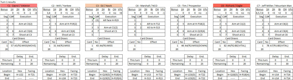 Eagle Pass turn 1 results.png