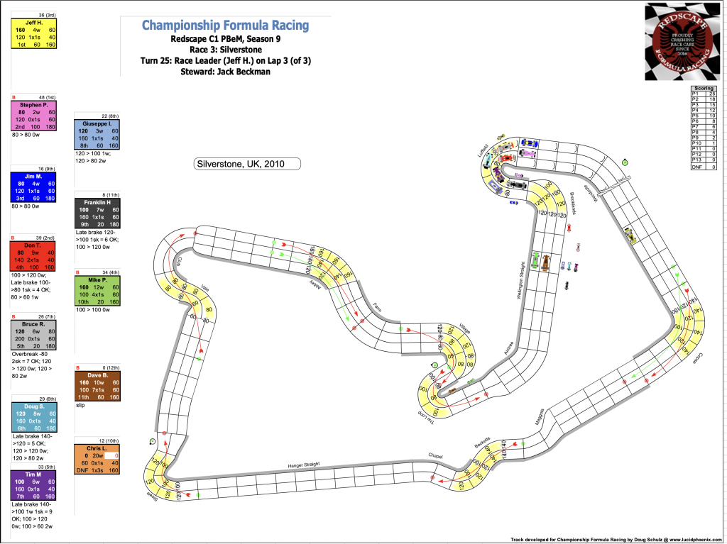 Redscape C1 Season 9 Race 3 Turn 25.png