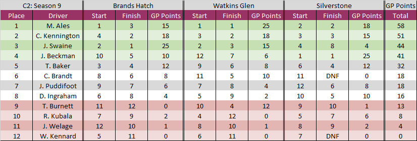 C2 standings.png