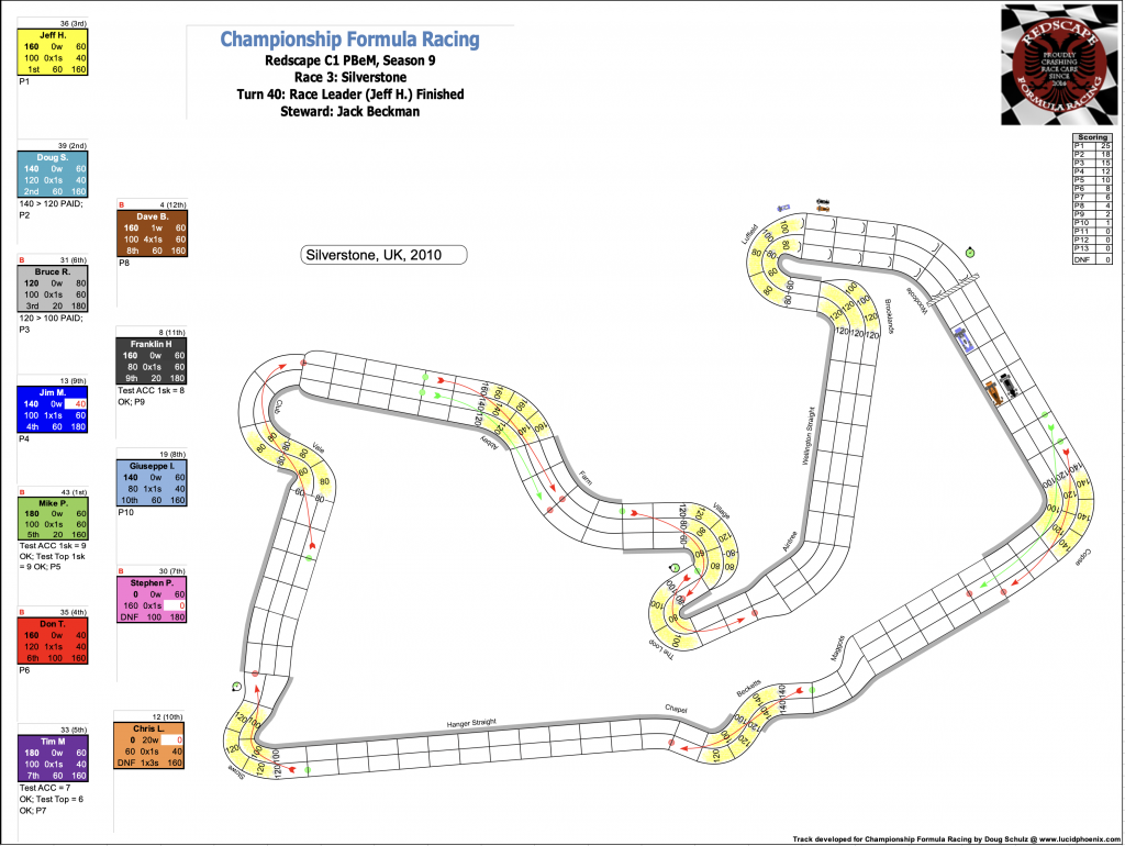 Redscape C1 Season 9 Race 3 Turn 40.png