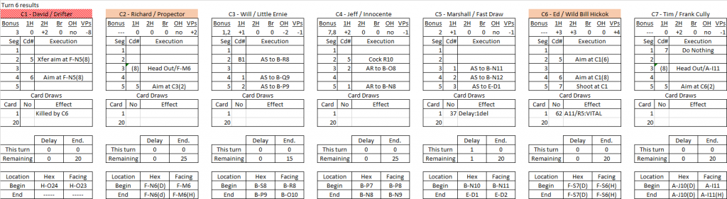 The Stand turn 6 results.png