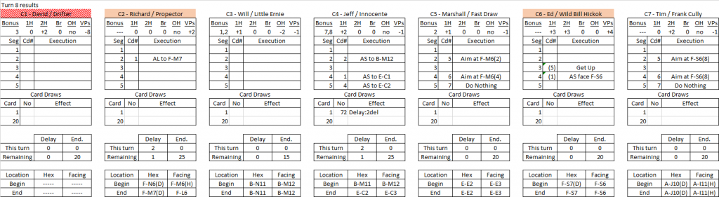 The Stand turn 8 results.png