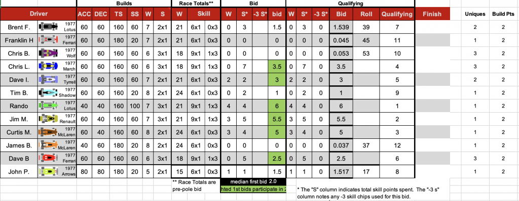 Redscape C2 Season 10 Race 1 builds and bids.png