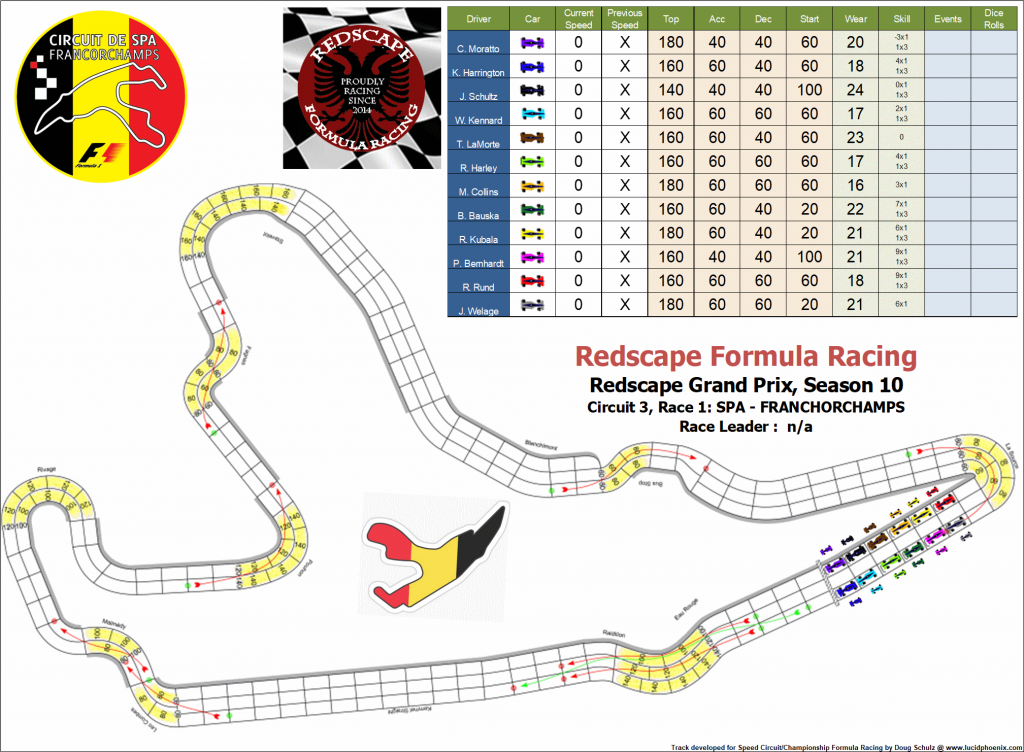 Spa start grid.png