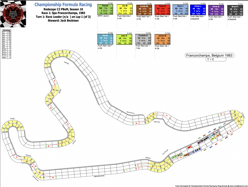 Redscape C2 Season 10 Race 1 Turn 1.png