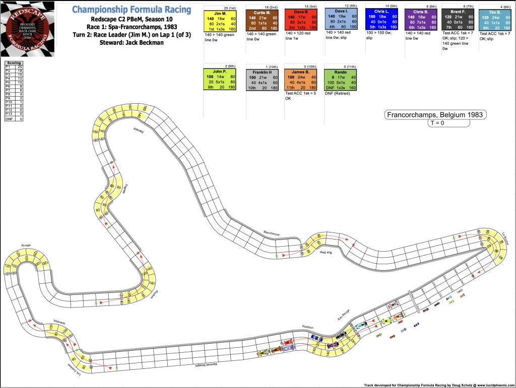 Redscape C2 Season 10 Race 1 Turn 2.png