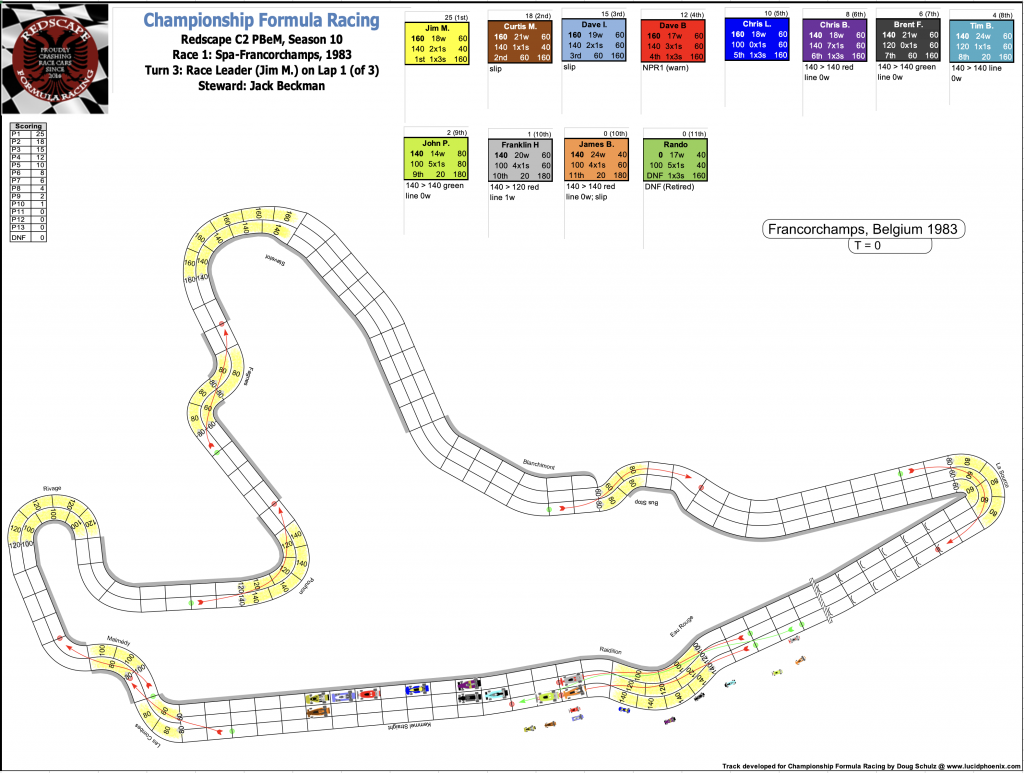 Redscape C2 Season 10 Race 1 Turn 3.png