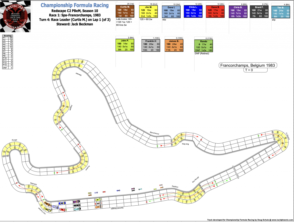 Redscape C2 Season 10 Race 1 Turn 4.png