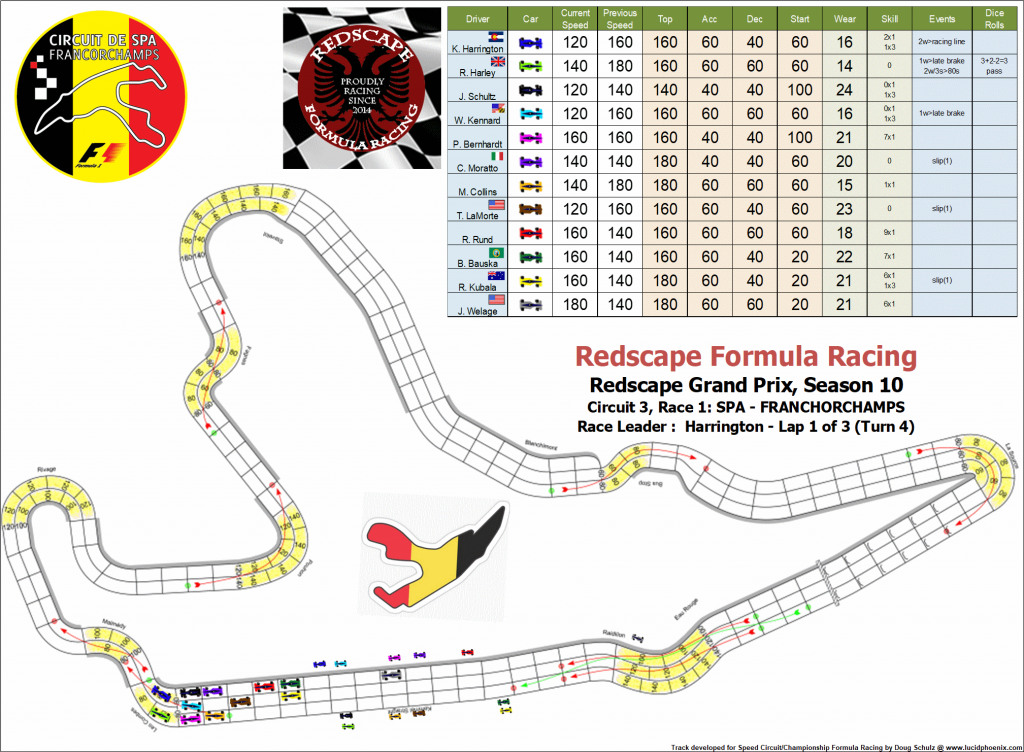 Spa C3 turn 4.png