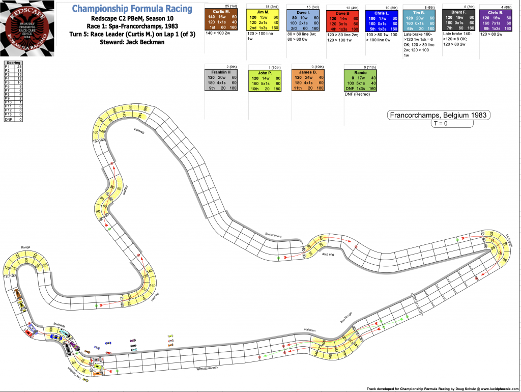 Redscape C2 Season 10 Race 1 Turn 5.png