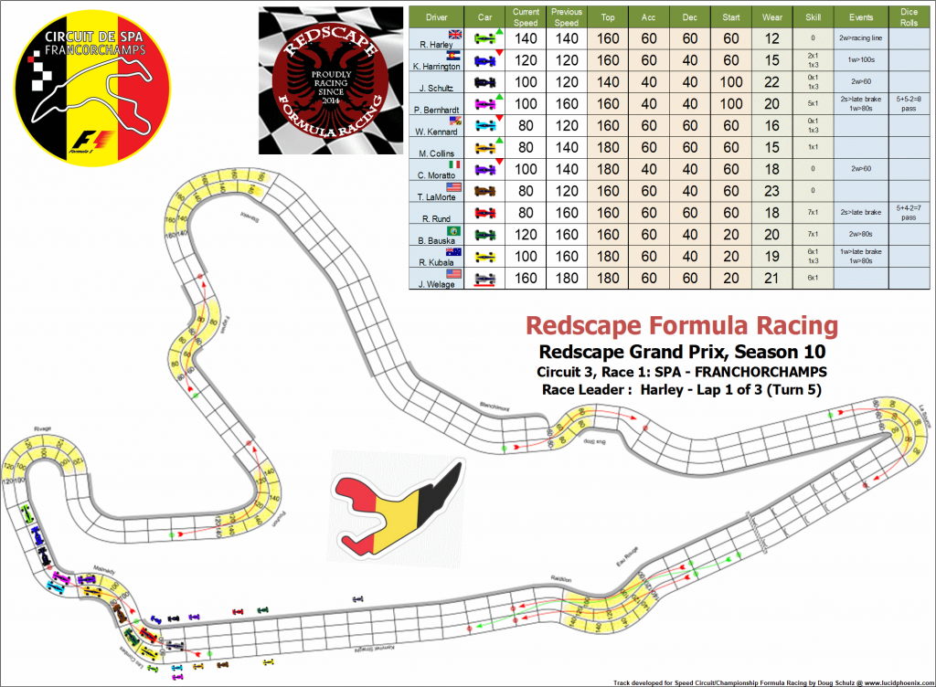 Spa C3 turn 5.png