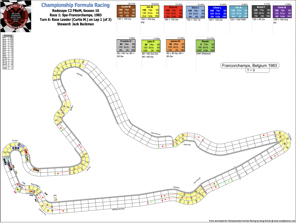 Redscape C2 Season 10 Race 1 Turn 6.png