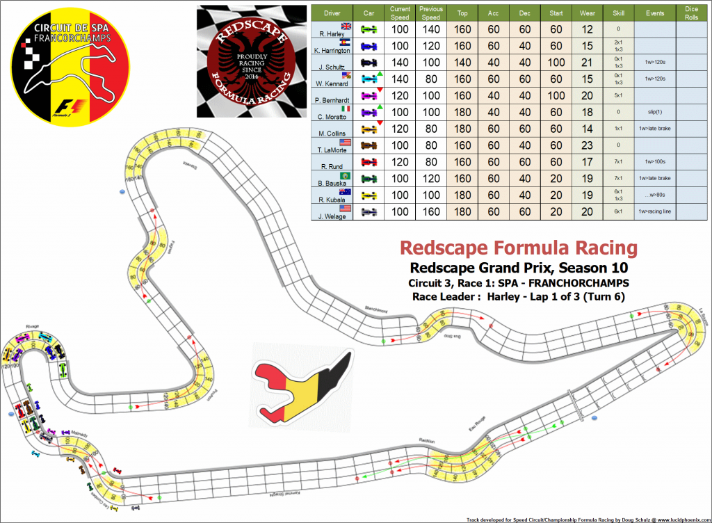 Spa C3 turn 6.png