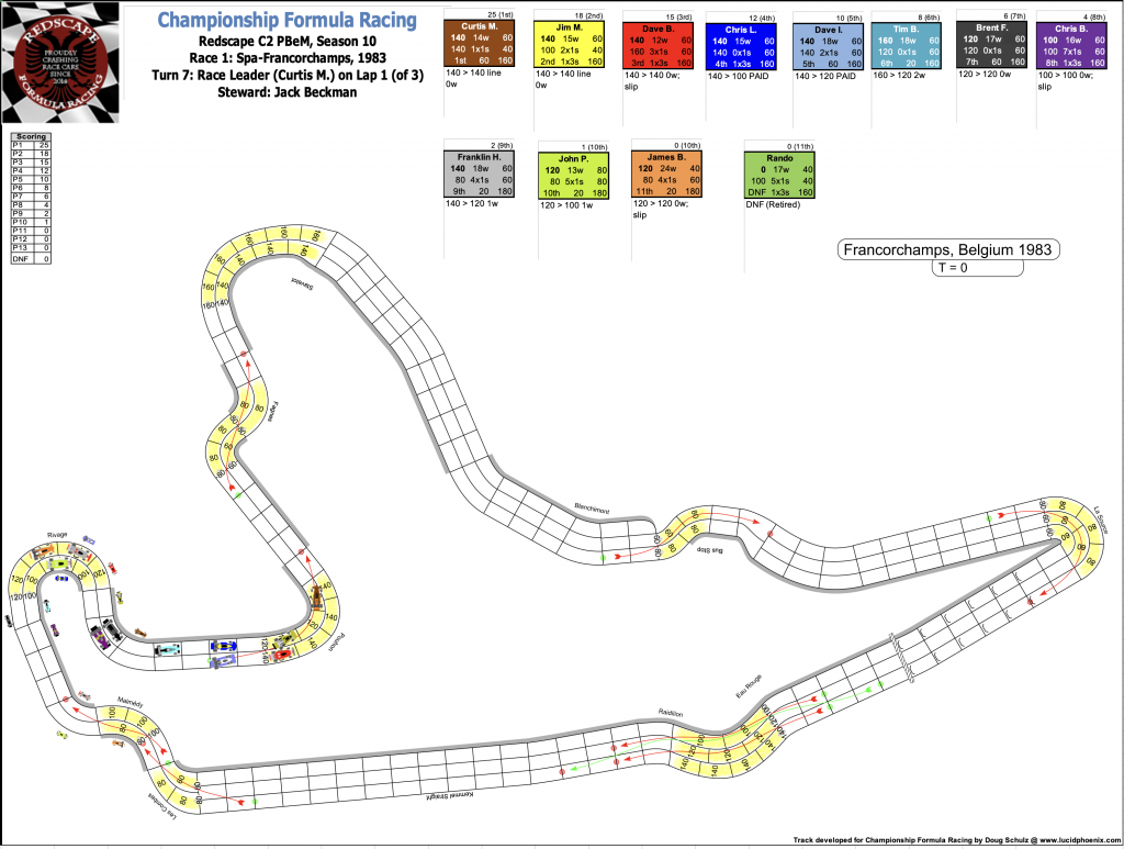 Redscape C2 Season 10 Race 1 Turn 7.png