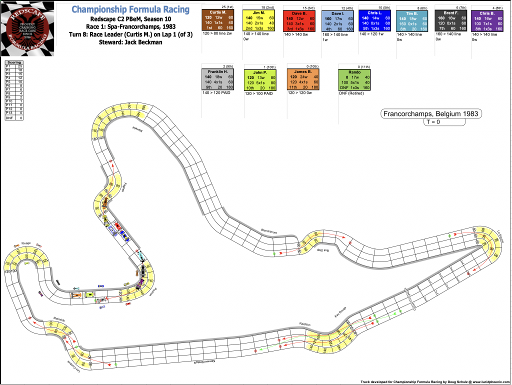 Redscape C2 Season 10 Race 1 Turn 8.png