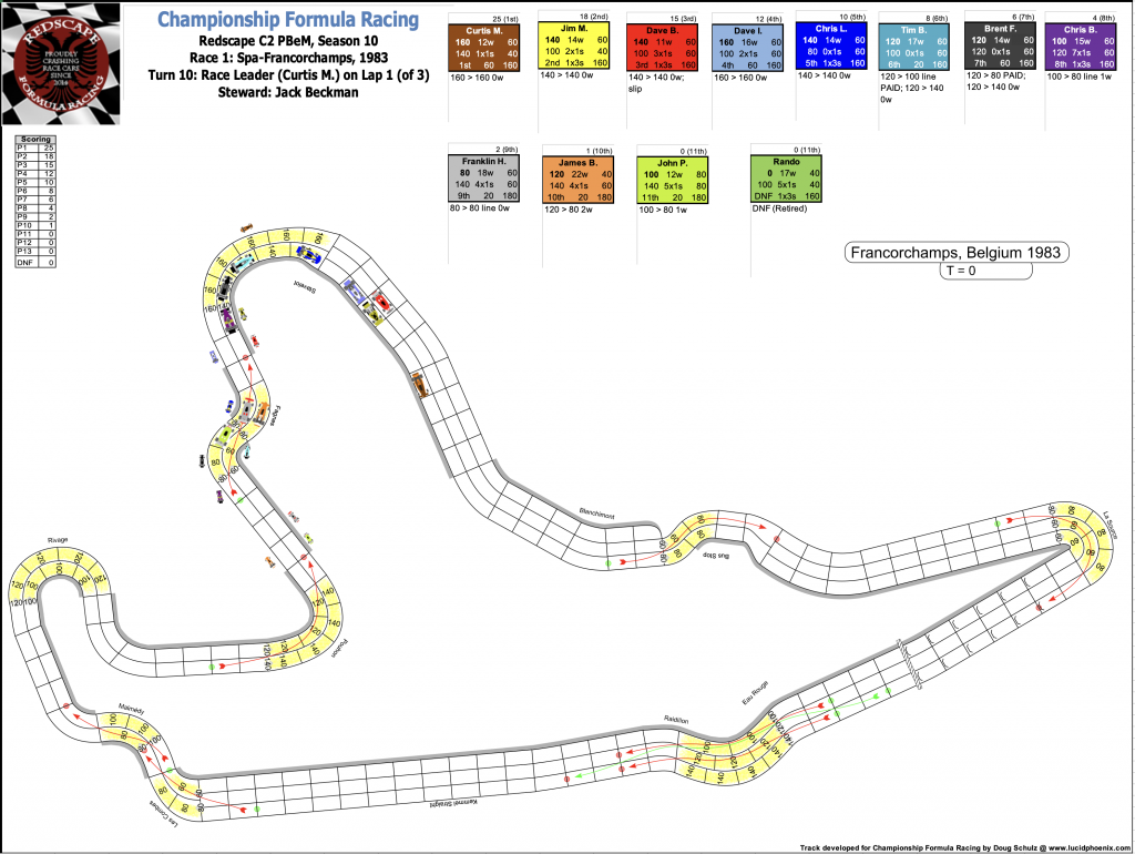 Redscape C2 Season 10 Race 1 Turn 10.png