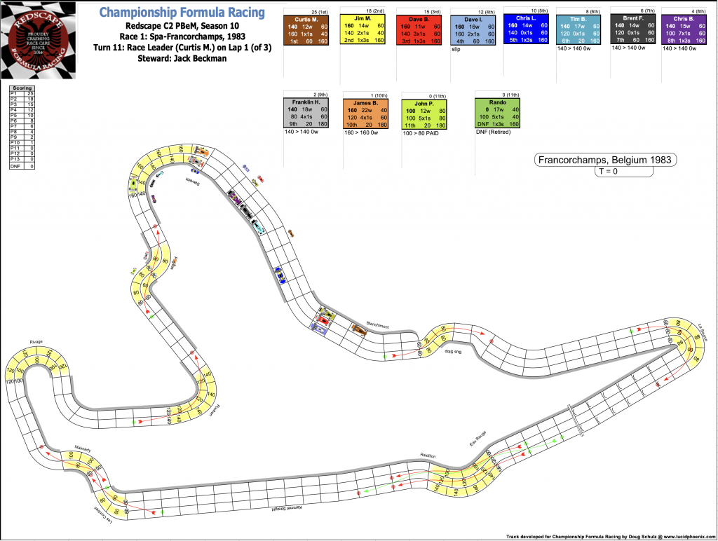 Redscape C2 Season 10 Race 1 Turn 11.png