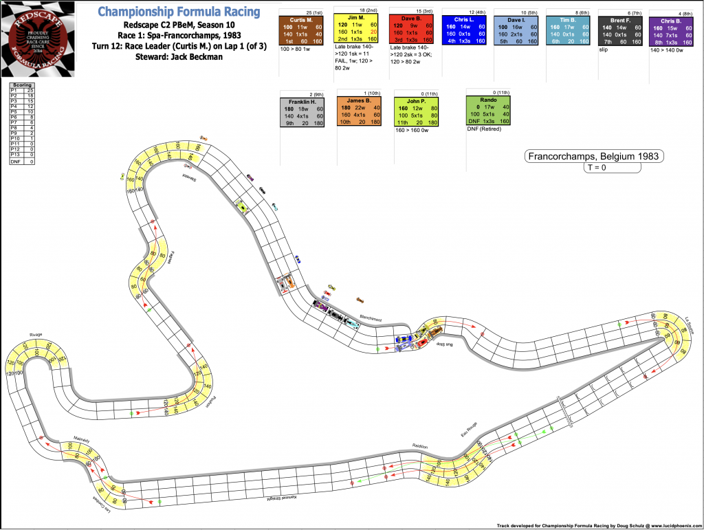 Redscape C2 Season 10 Race 1 Turn 12.png