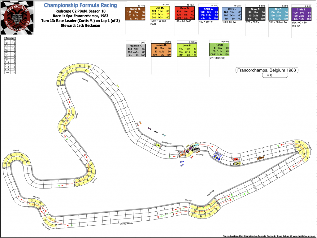 Redscape C2 Season 10 Race 1 Turn 13.png