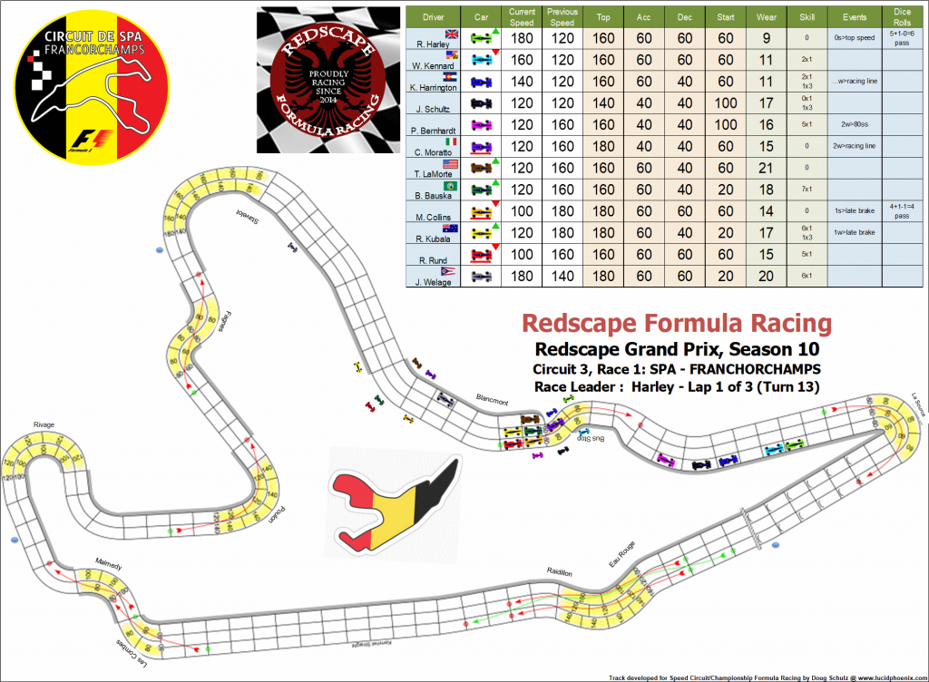 Spa C3 turn 13.png