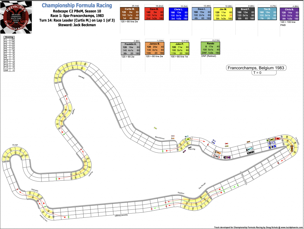 Redscape C2 Season 10 Race 1 Turn 14.png