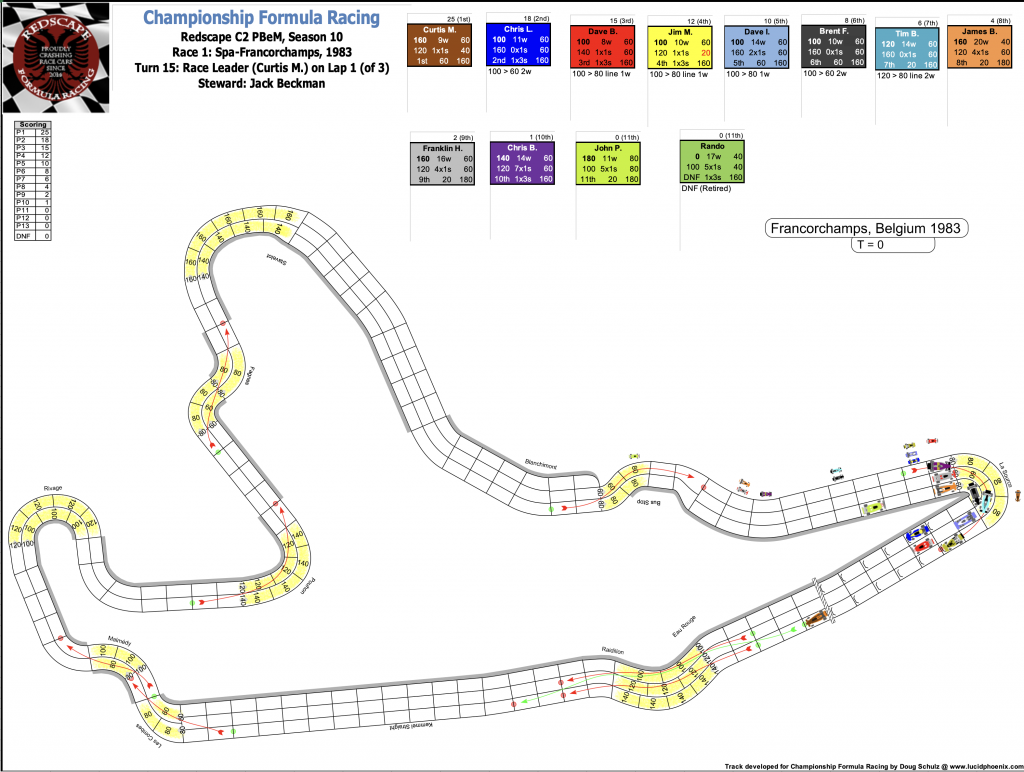 Redscape C2 Season 10 Race 1 Turn 15.png