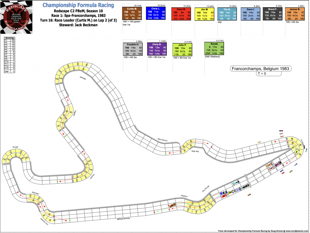 Redscape C2 Season 10 Race 1 Turn 16.png