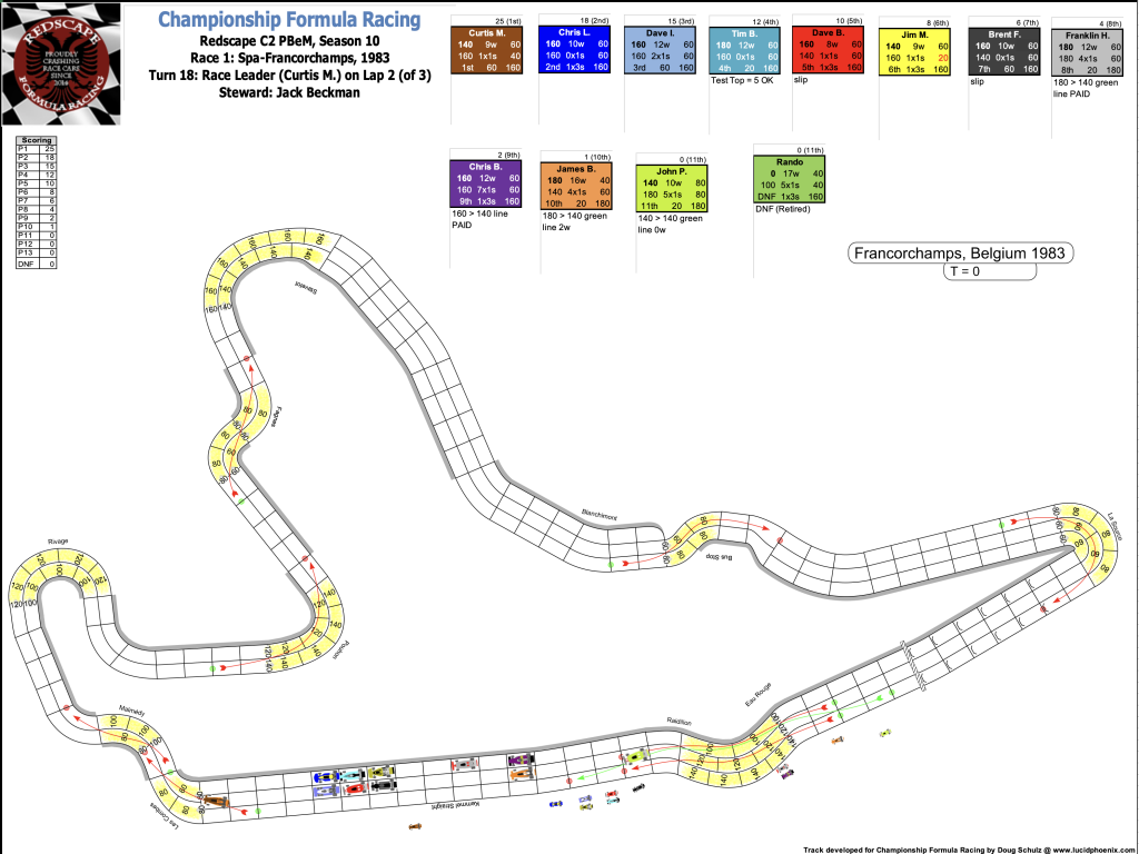 Redscape C2 Season 10 Race 1 Turn 18.png