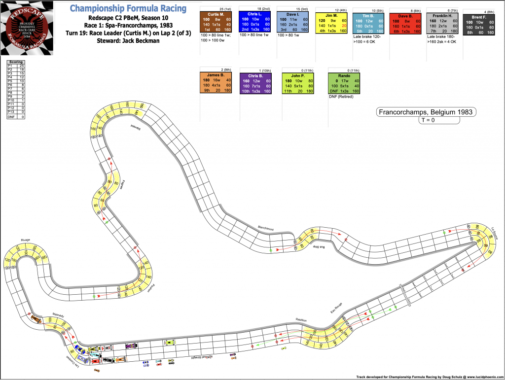 Redscape C2 Season 10 Race 1 Turn 19.png