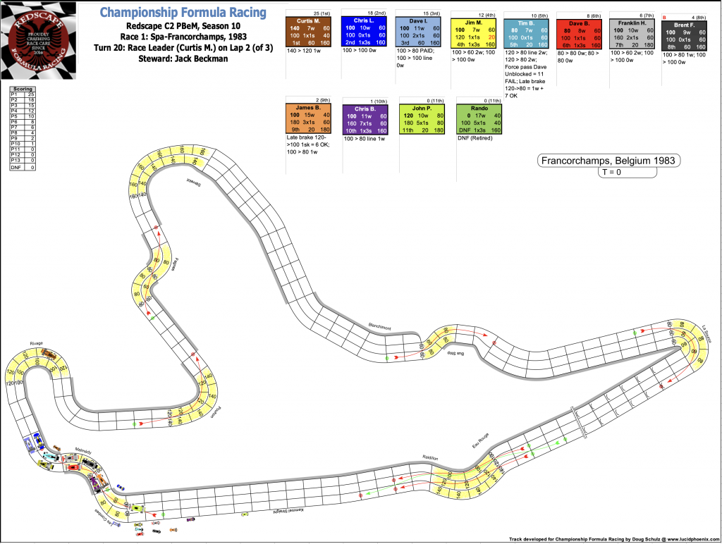 Redscape C2 Season 10 Race 1 Turn 20.png