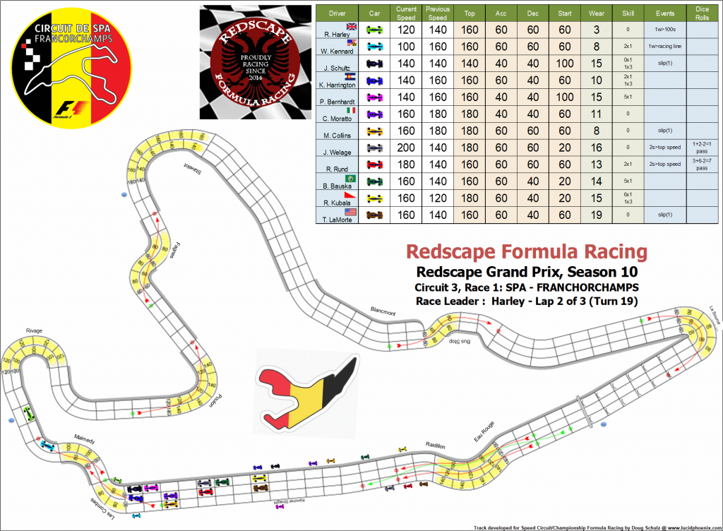 Spa C3 turn 19.png