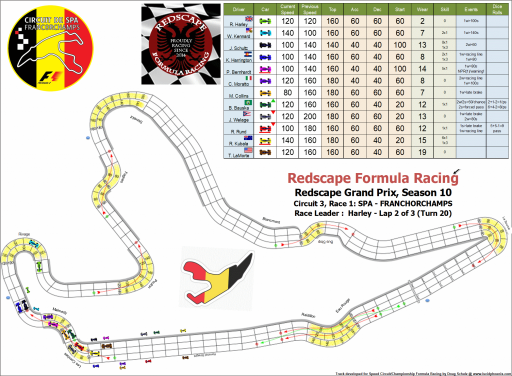 Spa C3 turn 20.png