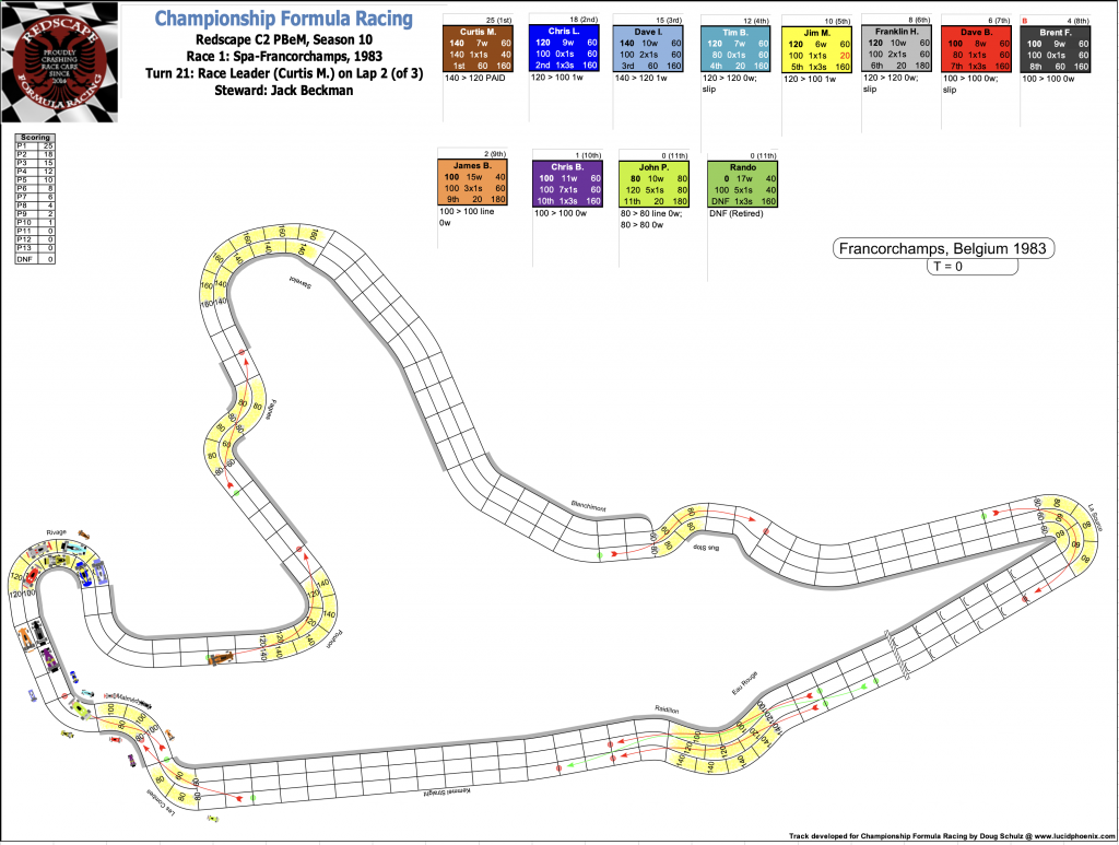 Redscape C2 Season 10 Race 1 Turn 21.png