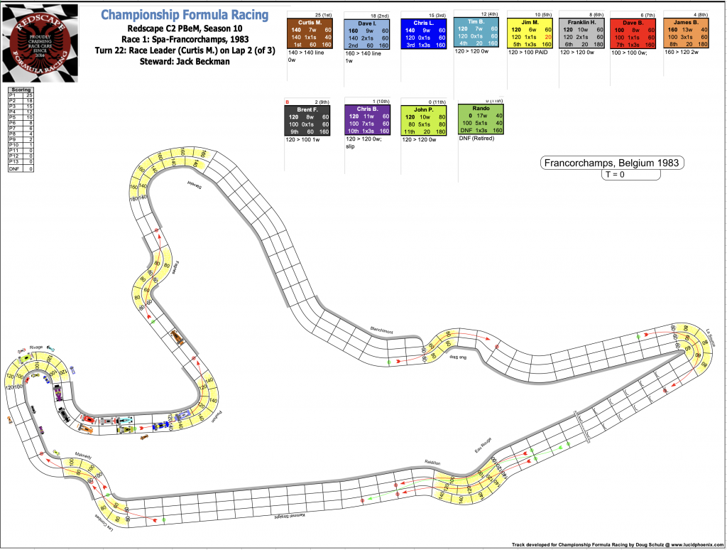 Redscape C2 Season 10 Race 1 Turn 22.png