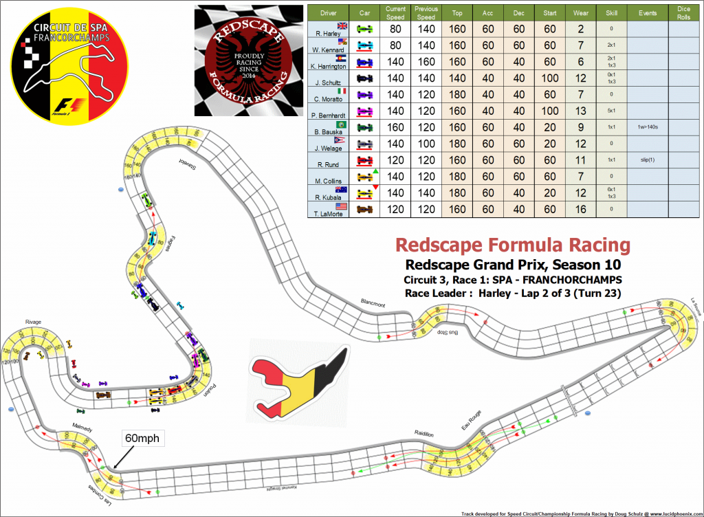 Spa C3 turn 23.png