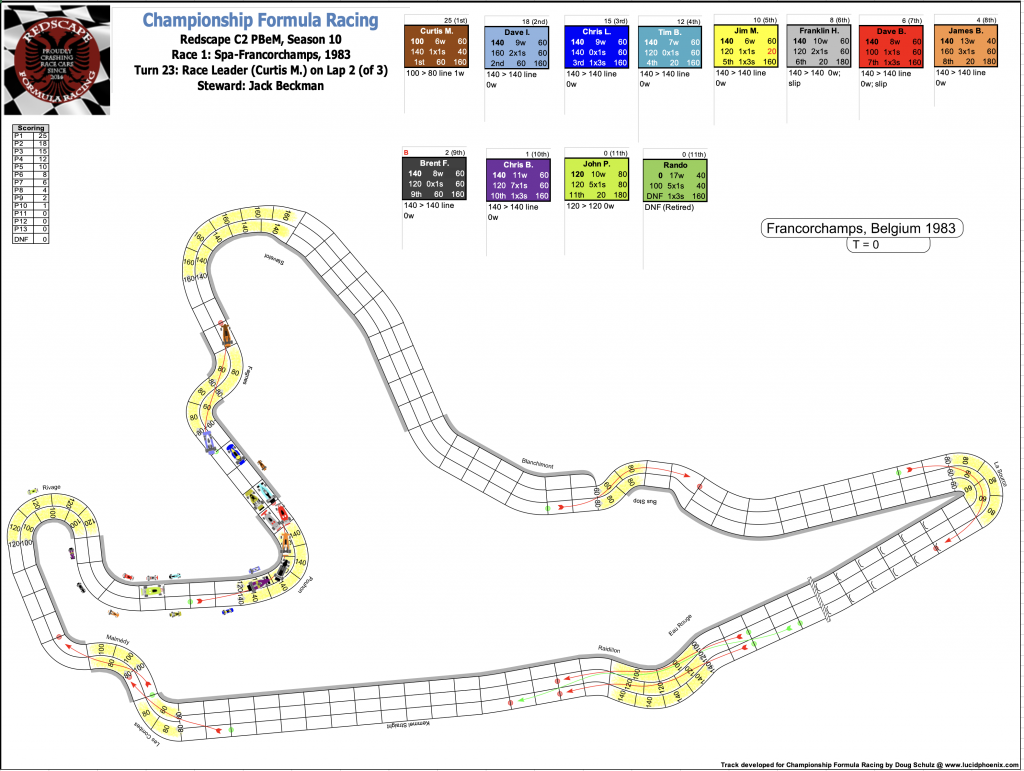 Redscape C2 Season 10 Race 1 Turn 23.png