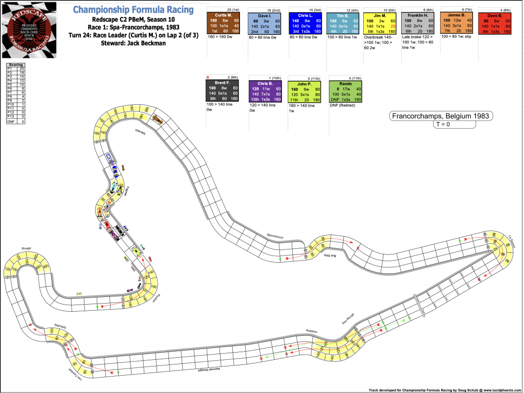 Redscape C2 Season 10 Race 1 Turn 24.png