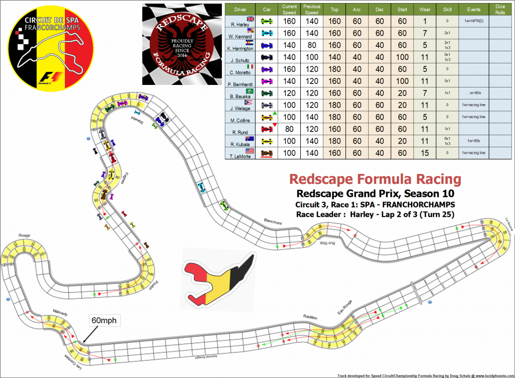 Spa C3 turn 25.png