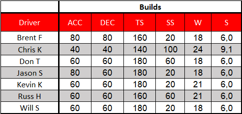 Sepang Builds.png