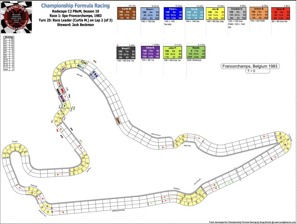 Redscape C2 Season 10 Race 1 Turn 25.png