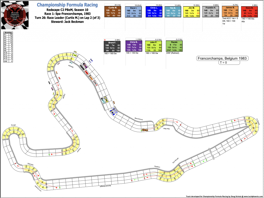 Redscape C2 Season 10 Race 1 Turn 26.png