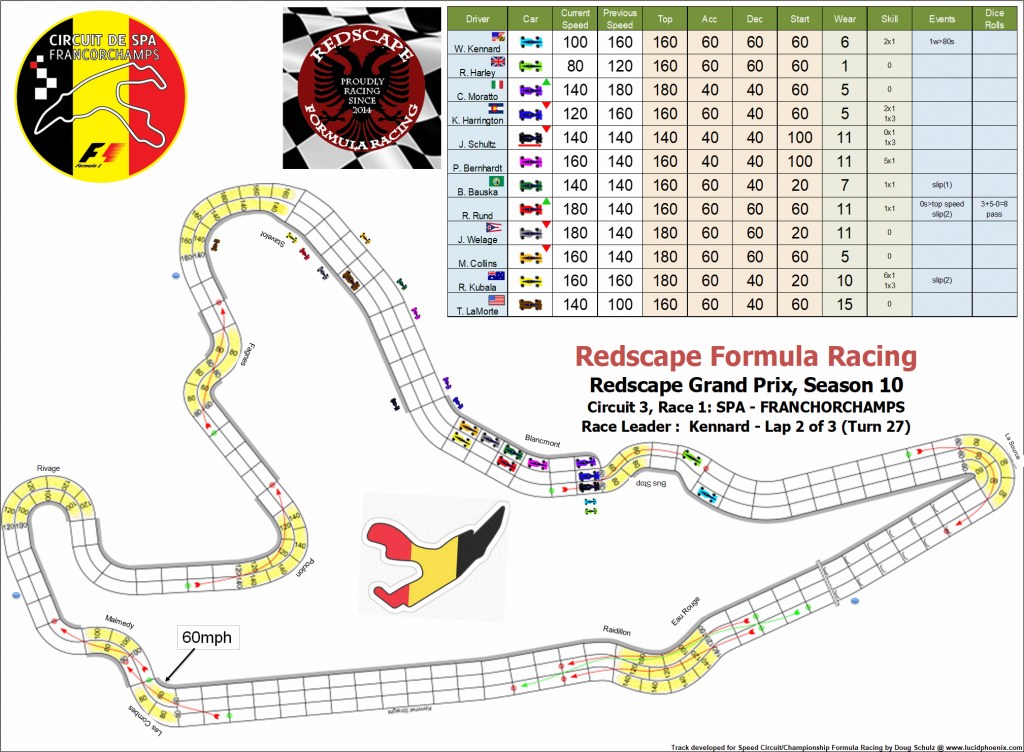 Spa C3 turn 27.png