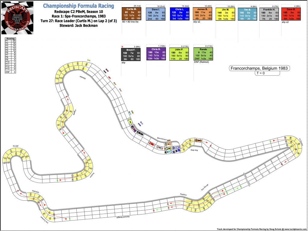 Redscape C2 Season 10 Race 1 Turn 27.png