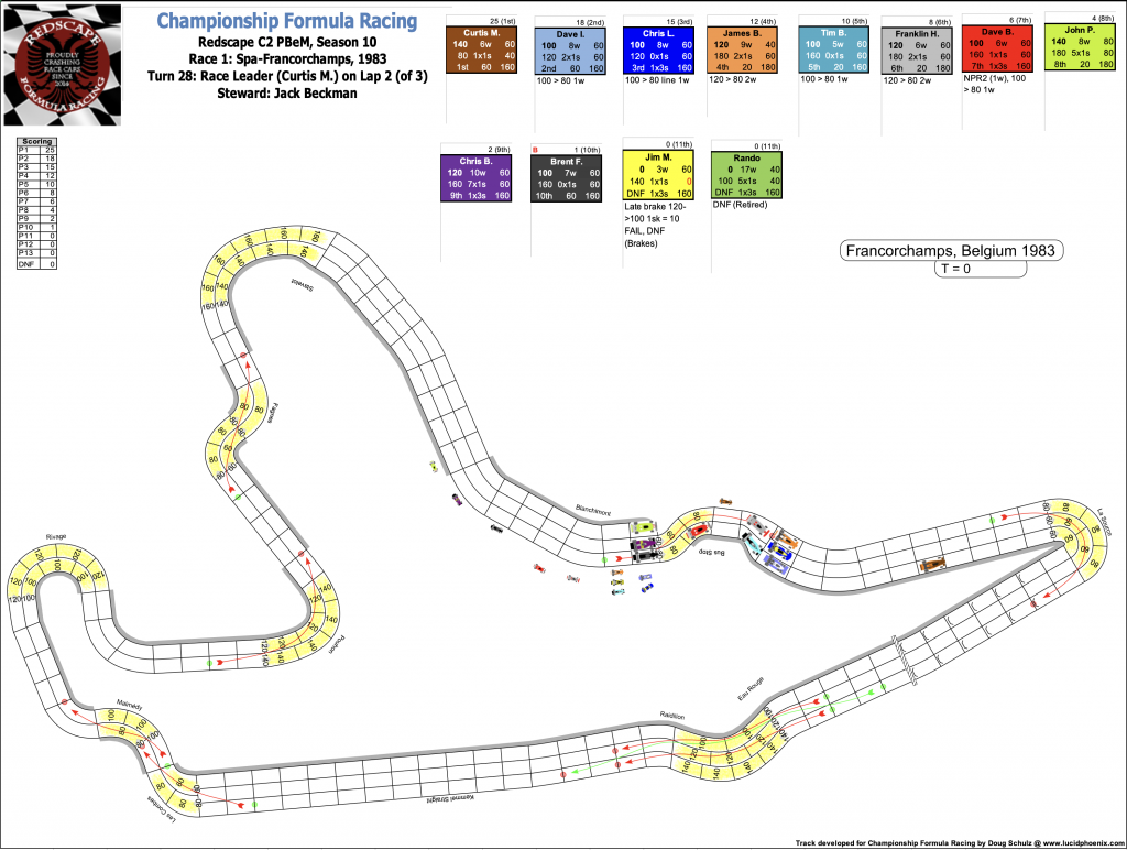 Redscape C2 Season 10 Race 1 Turn 28.png