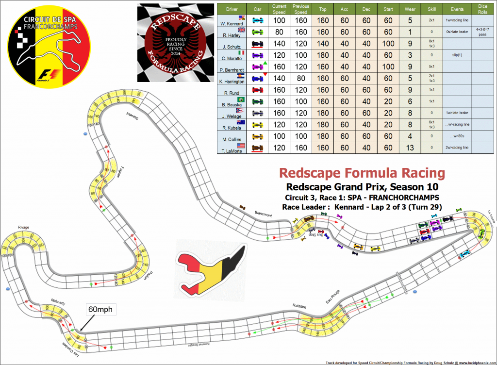 Spa C3 turn 29.png