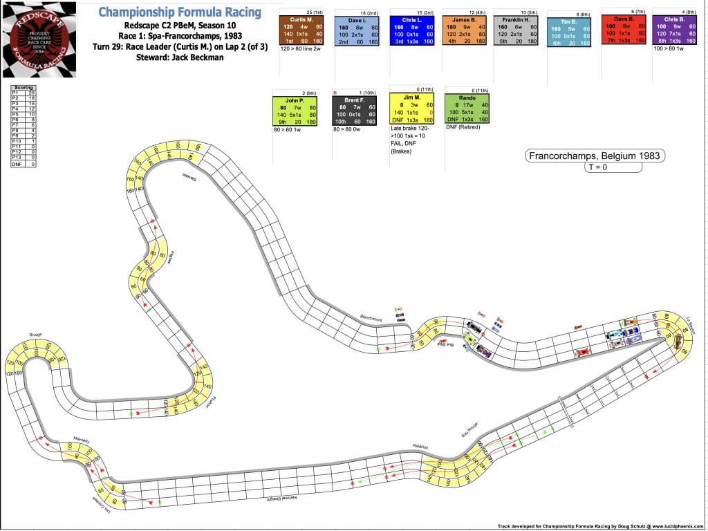 Redscape C2 Season 10 Race 1 Turn 29.png