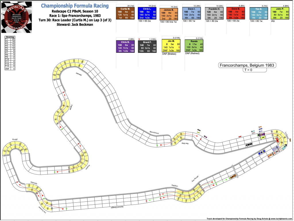 Redscape C2 Season 10 Race 1 Turn 30.png